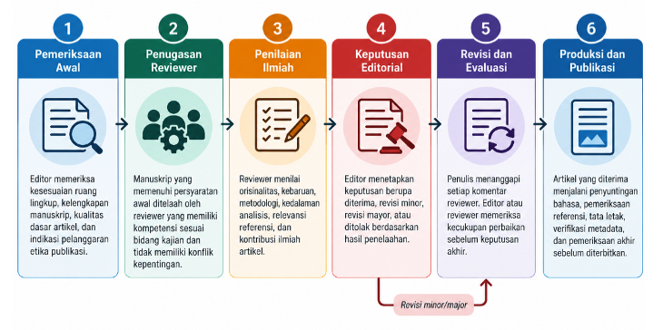 https://jurnal.ceredindonesia.or.id/public/site/images/superadmin/authguidsomasi.png